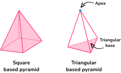 Triangular based pyramid image 2
