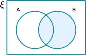 Venn Diagram Symbols - Steps, Examples & Worksheet