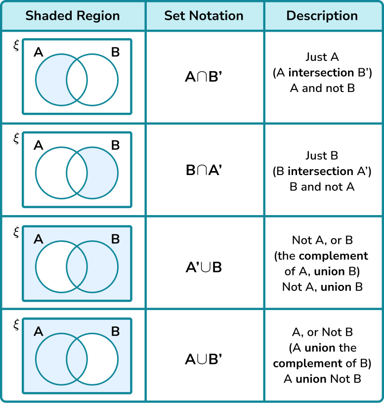 18 Venn Diagram TrenaHaziim