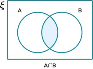 Venn Diagram Symbols - Steps, Examples & Worksheet