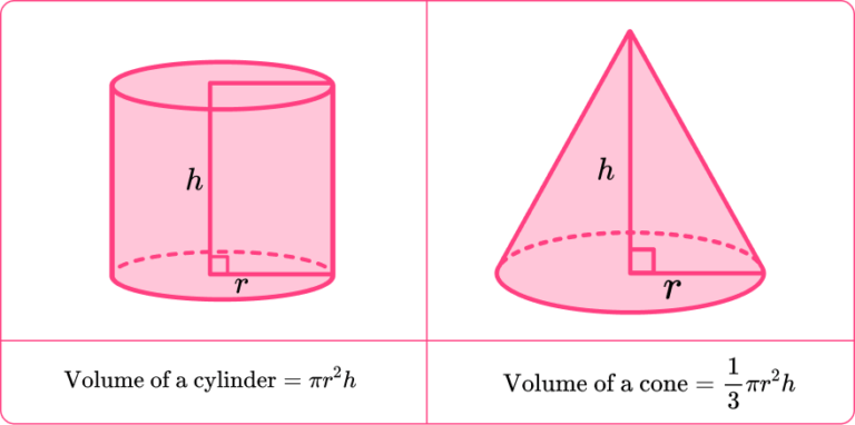 Volume Of A Cone GCSE Maths Steps Examples Worksheet