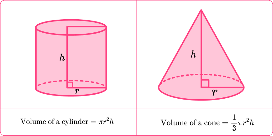 volume of a cone and formulas