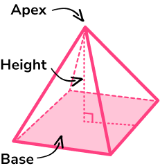 Volume of square based pyramid image 1