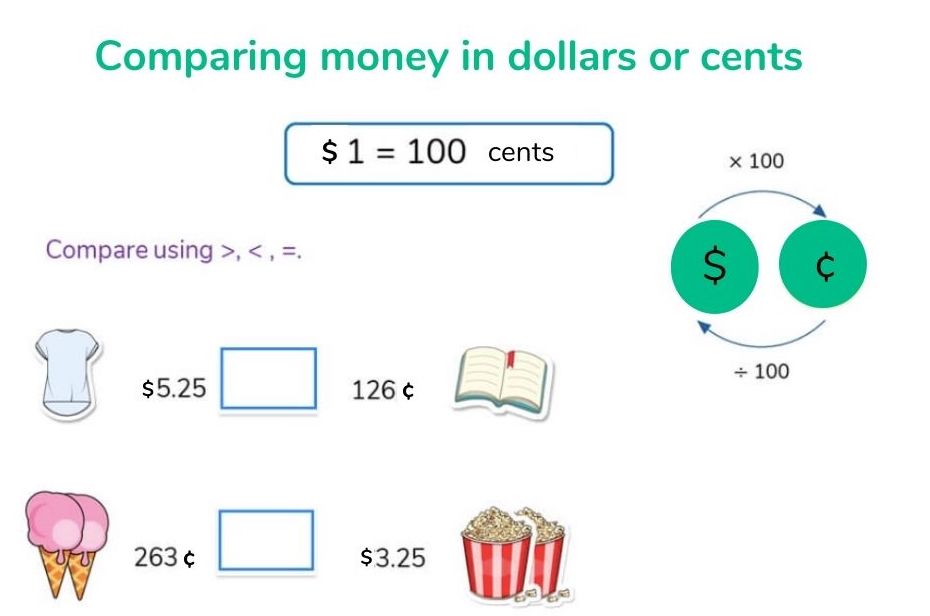 Comparing money 