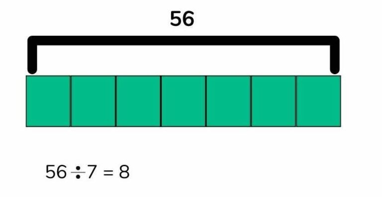 Bar Model Multiplication And Division For Elementary School