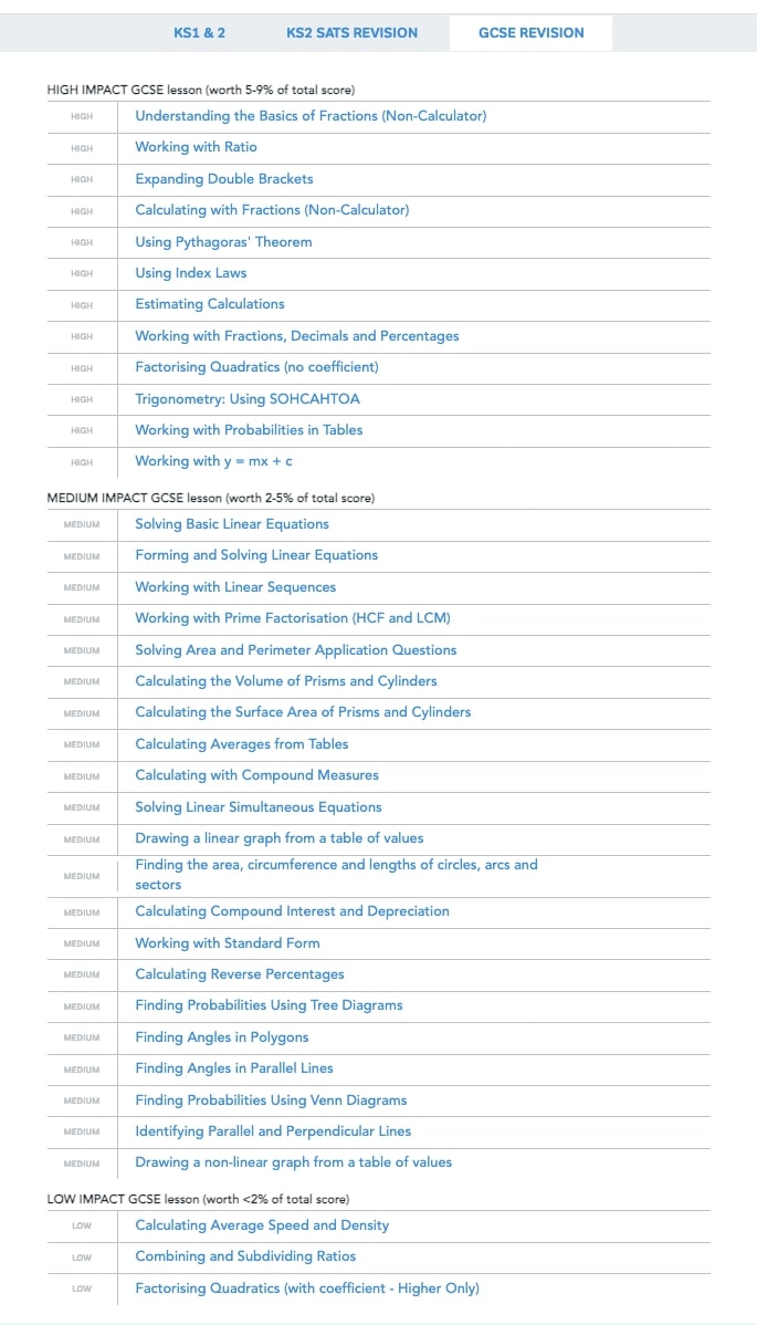 Ofsted Crib Sheets Summary Of Key Information Inspectors Will Have
