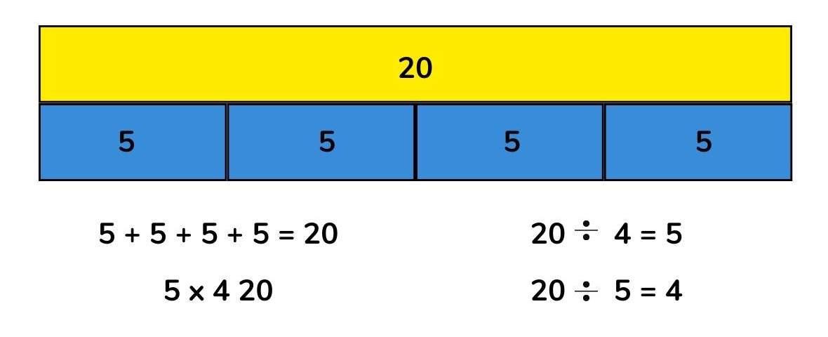 bar-model-multiplication-and-division-for-elementary-school