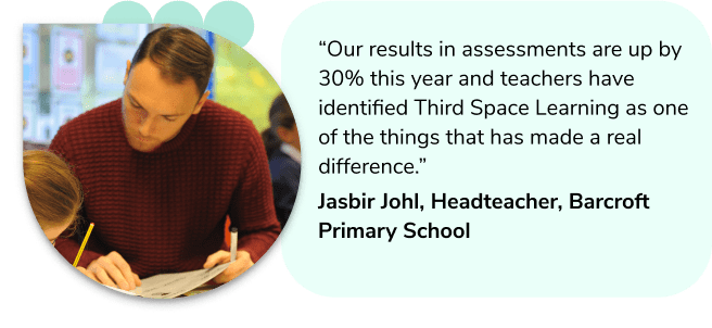 Feel Third Space Learning helped their students achieve higher assessment scores than they would have otherwise