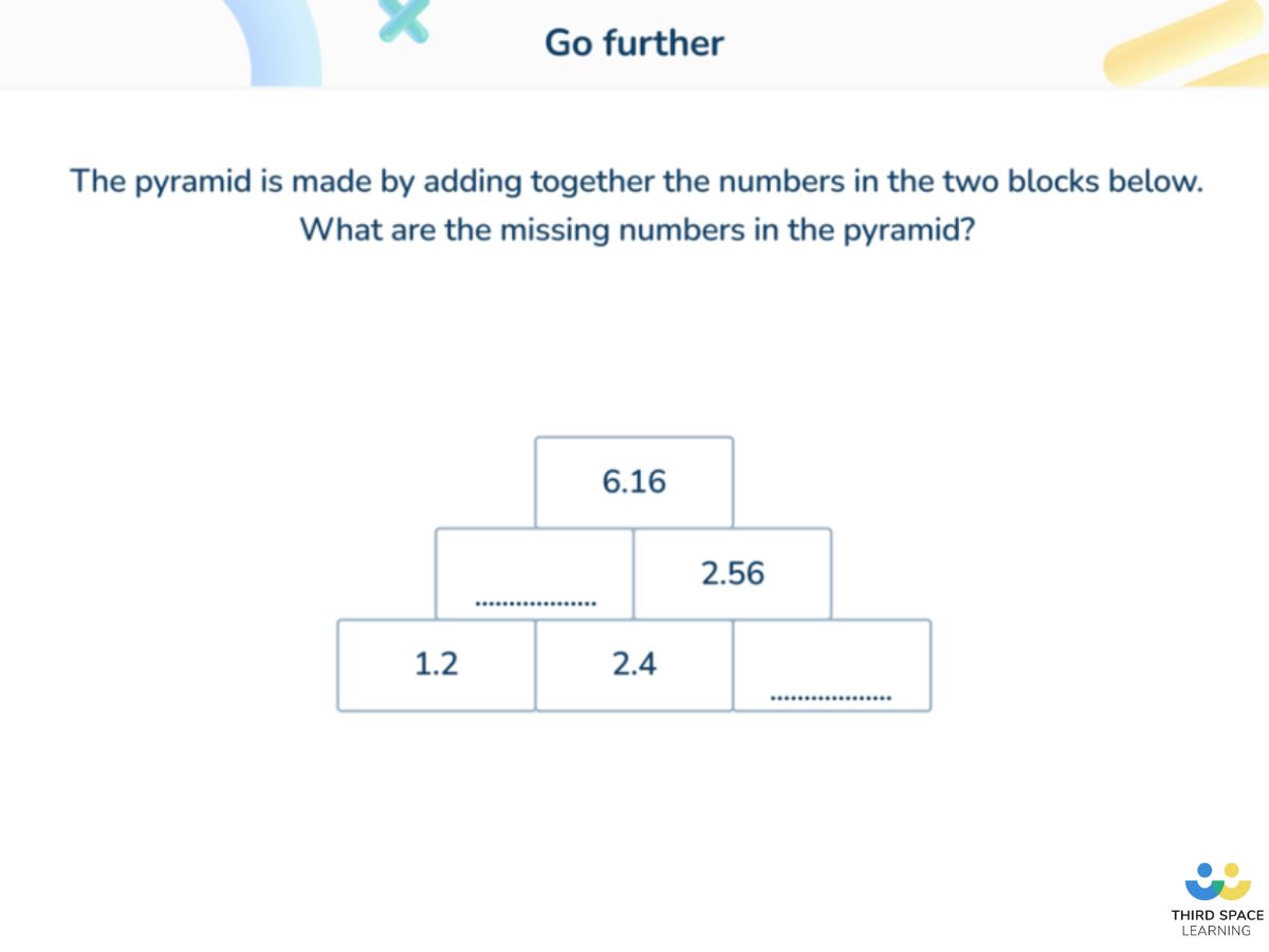 Third Space Learning SATs Go Further Slide