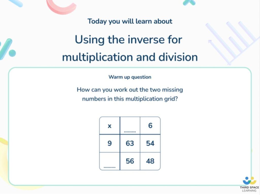 Third Space Learning tutoring slide on the inverse for multiplication and division