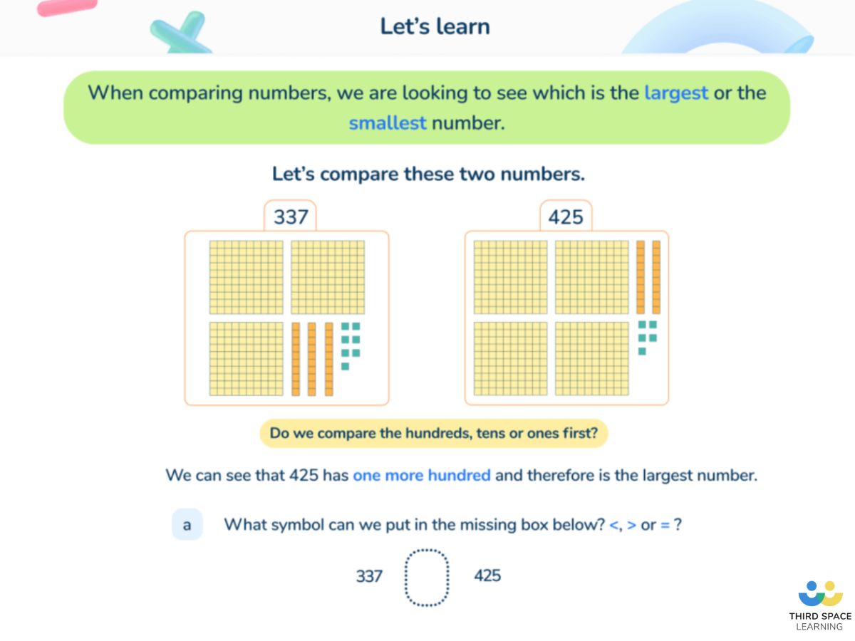 Third Space Learning online tutoring slide on comparing numbers
