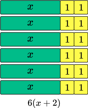 6(x+2) presented using algebra tiles