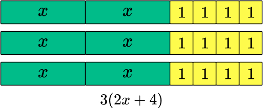 3(2x+4) expressed using algebra tiles