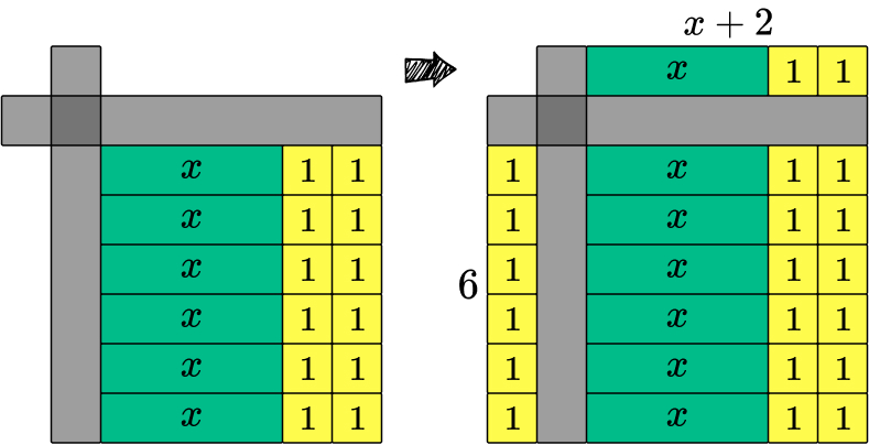 corner frame used with algebra tiles 