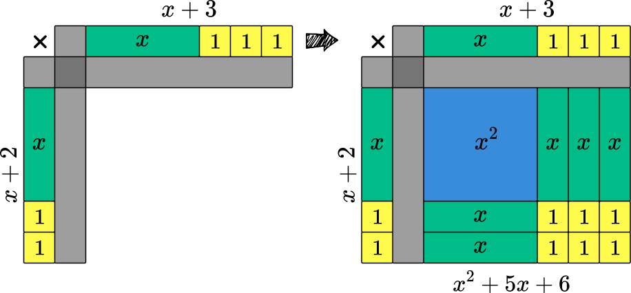 algebra tiles to expand and factorise quadratic expressions