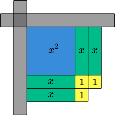 completing the square using algebra tiles