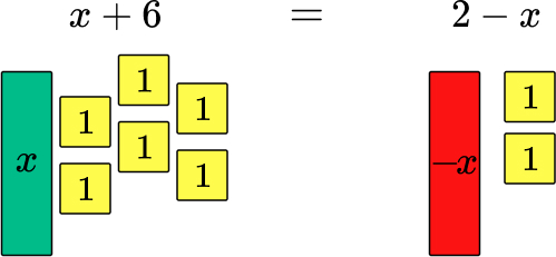 algebra tiles 