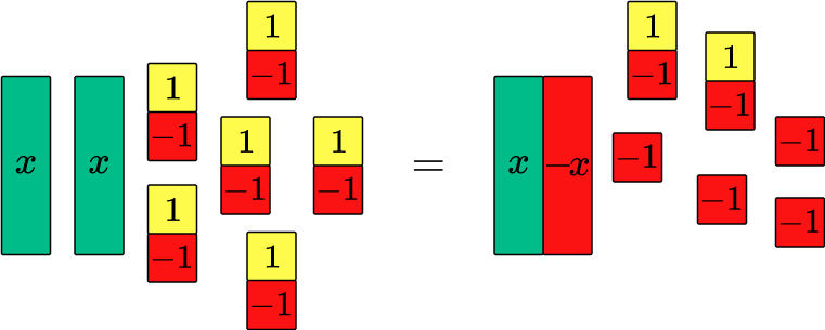 algebra tiles and zero pairs