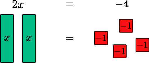 algebra tiles
