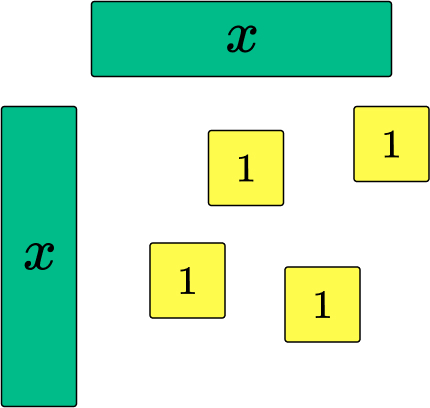 Algebra tiles showing algebraic expression
