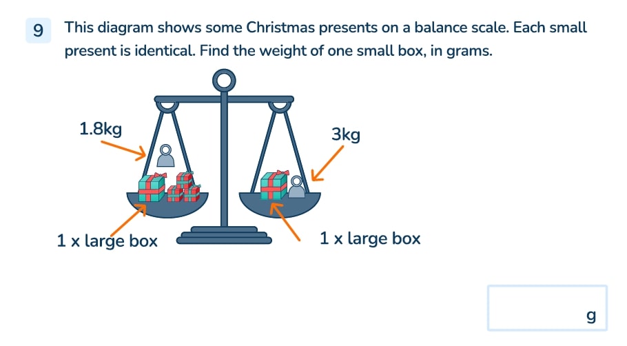 diagram shows some Christmas presents on a balance scale