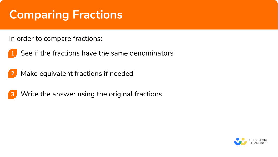 Explain how to compare fractions