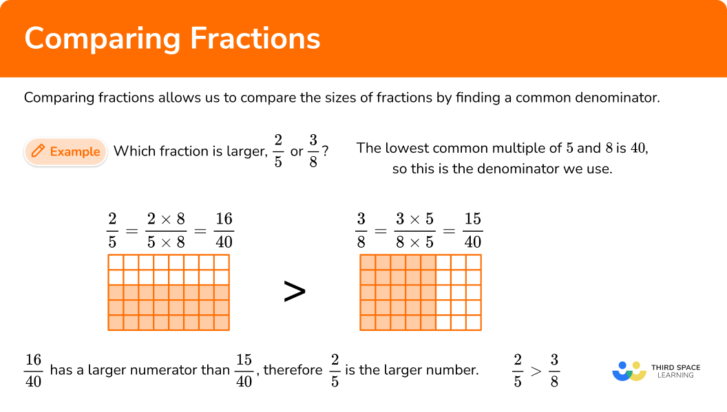 What is comparing fractions?