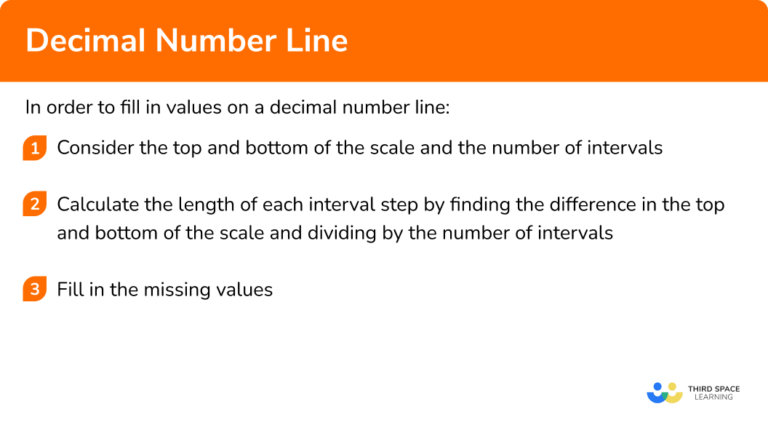 Decimal Number Line - GCSE Maths - Steps & Examples