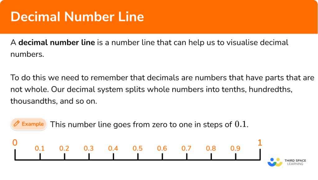 Placing Decimals On A Number Line Year 6