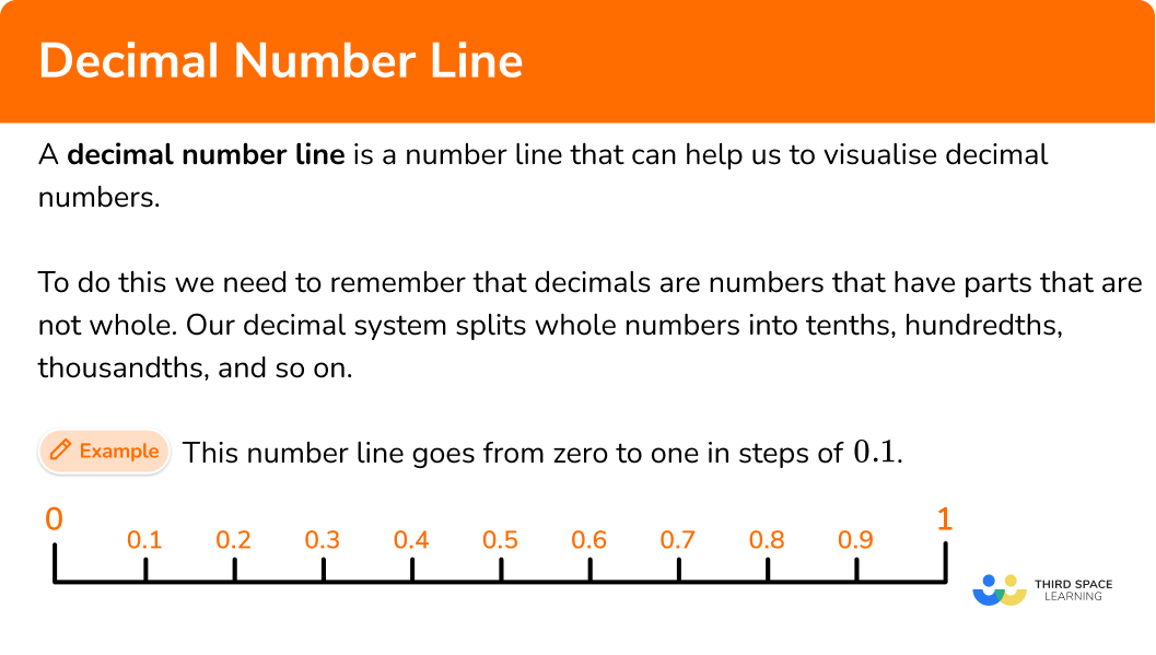What is a decimal number line?
