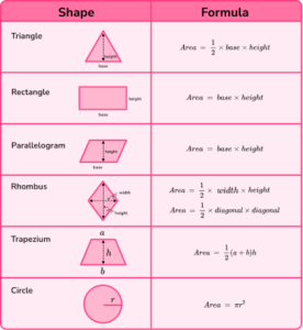 How To Work Out Area - GCSE Maths - Steps & Examples