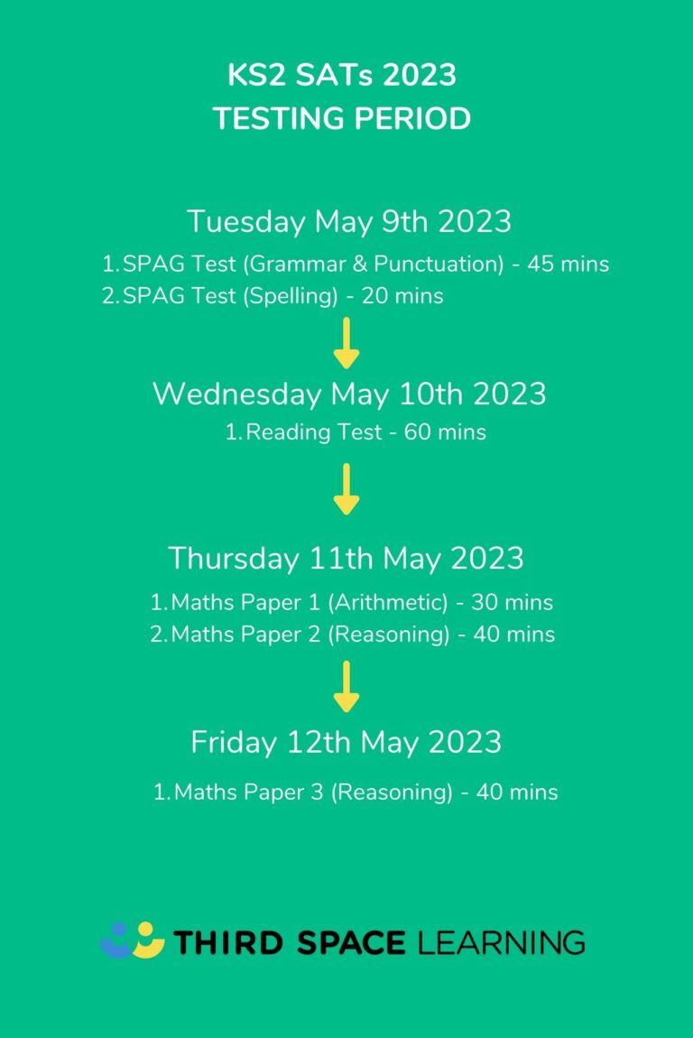 SATs 2023 When Are The SATs Dates And What Do You Need To Know