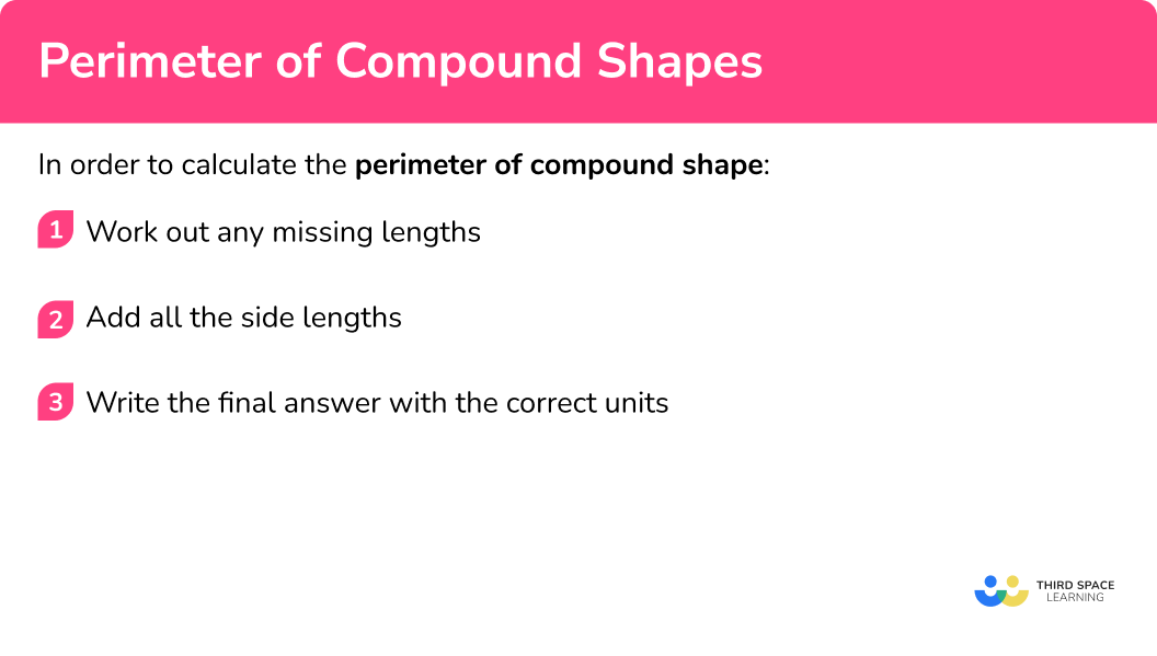 Explain how to calculate the perimeter of compound shapes