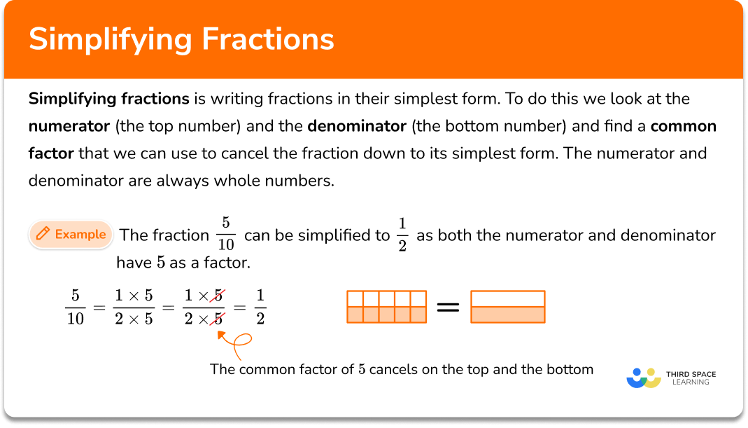 Simplifying Fractions GCSE Maths Steps Examples