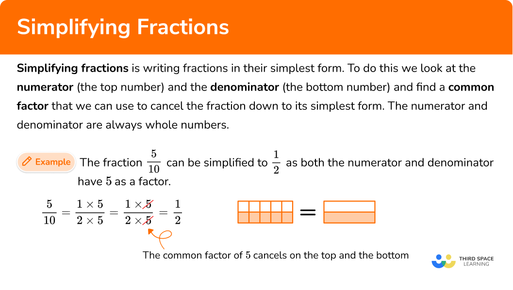 What is simplifying fractions?