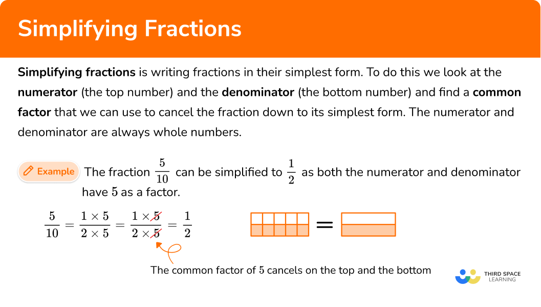 Simplifying Fractions GCSE Maths Steps Examples