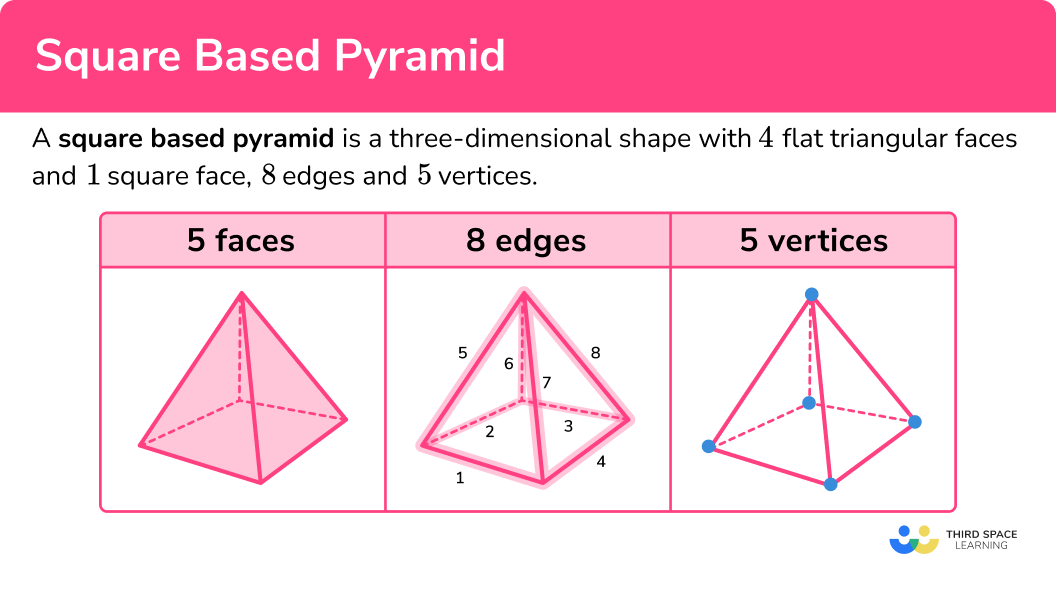 What is a square based pyramid?