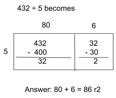 Standard remainder example