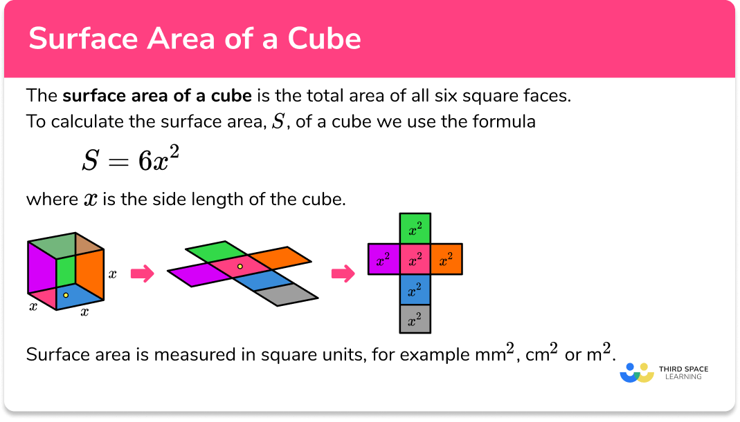 Surface Area Of A Cube GCSE Maths Steps Examples
