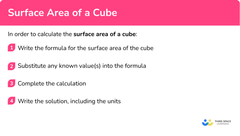 Surface Area Of A Cube - GCSE Maths - Steps & Examples