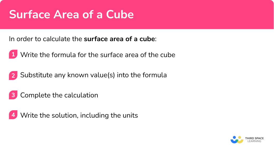 Explain how to calculate the surface area of a cube