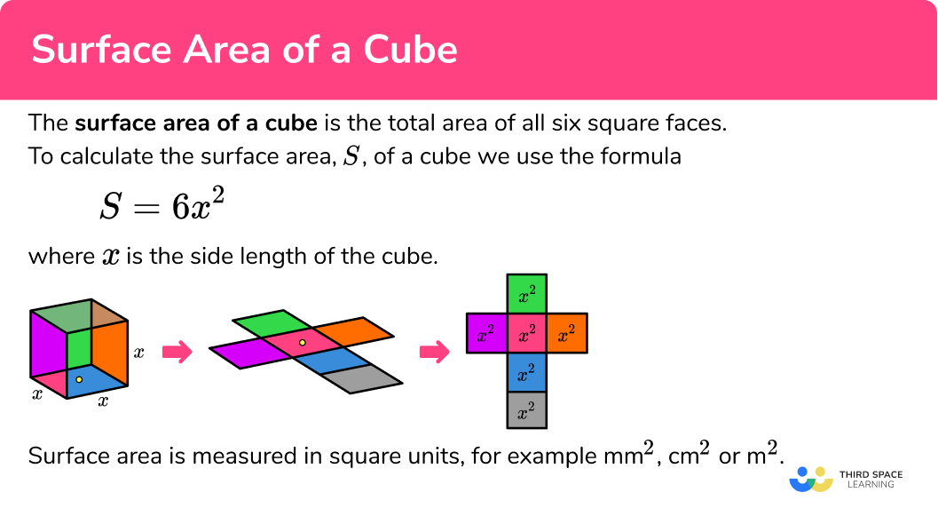 What is the surface area of a cube?