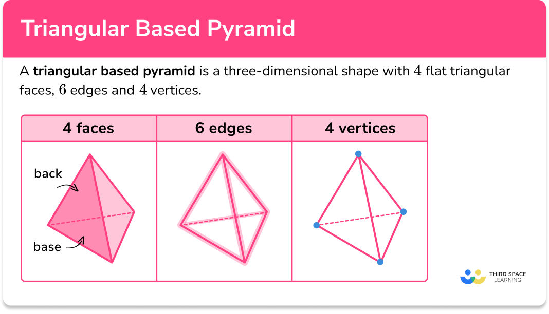 Triangular based pyramid