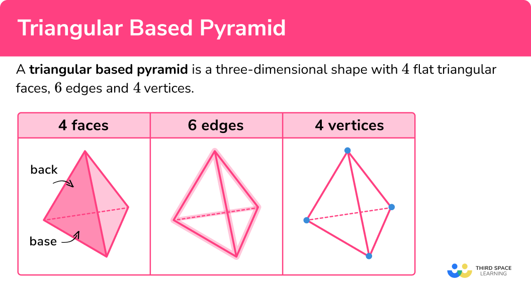 What is a triangular based pyramid?