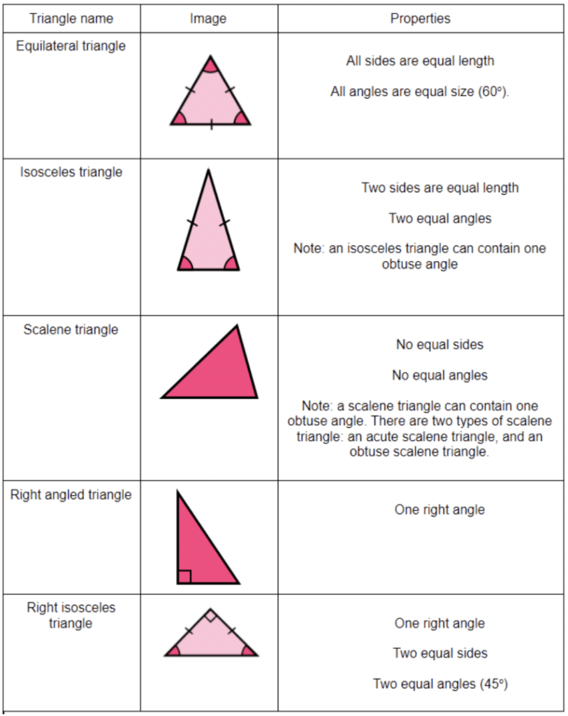Types Of Triangles Worksheet