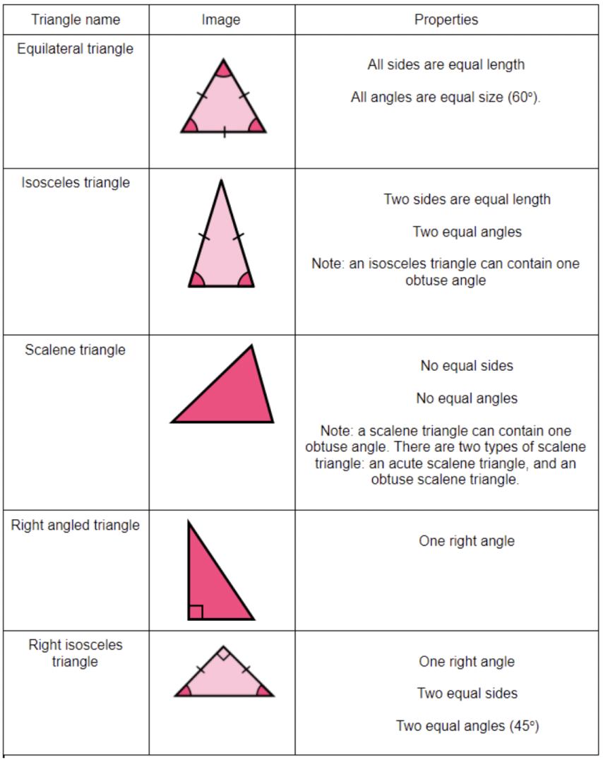 Types Of Triangles Image 