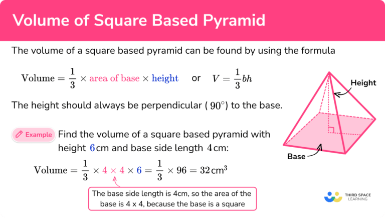 Volume Of Square Based Pyramid - GCSE Maths Complete Guide