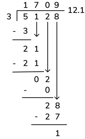 four-digit division recurring decimal remainder