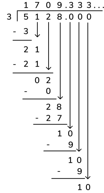 four-digit division recurring decimal remainder 1