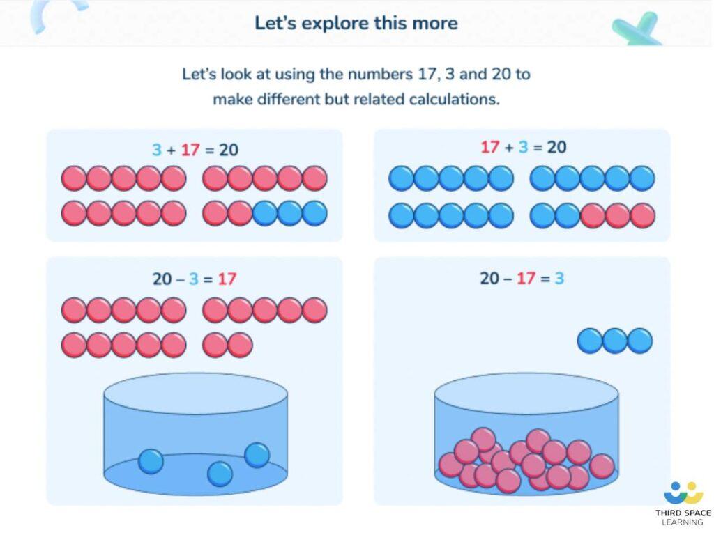 slide from Third Space Learning's online one to one tuition on commutative slide addition
